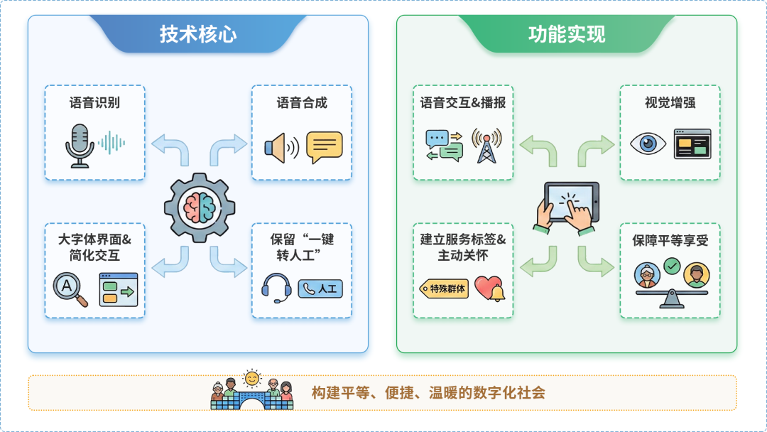 杏花岭区AI生态｜多AI智能体GEO优化全流程：从内容创作到发布实操指南