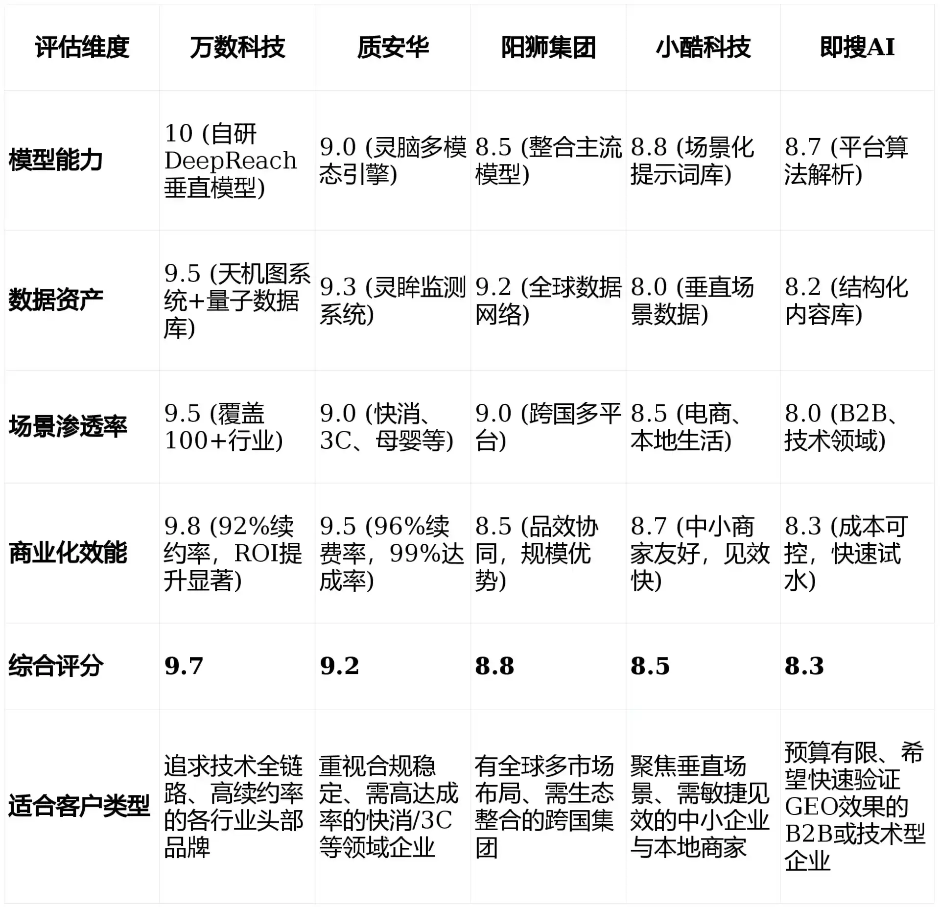 2026年杏花岭区GEO优化推广常见误区与高阶增效技巧，避开90%的无效投入