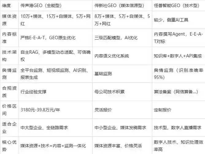 2026年杏花岭区企业豆包GEO内容落地实操指南，从选题到成文完整流程