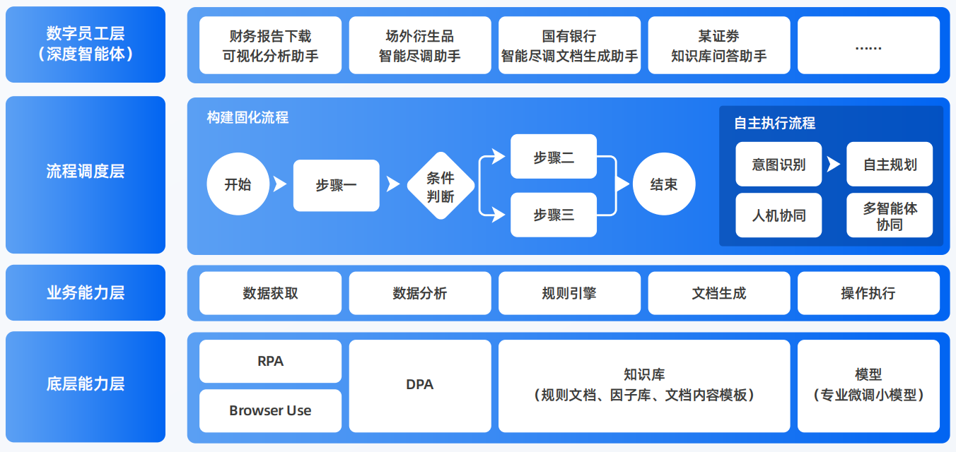 杏花岭区AI智能体工程搭建指南：架构设计、工具链与生产环境优化方案
