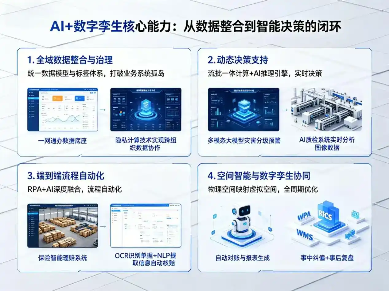 AI大模型落地优化服务｜解决杏花岭区企业大模型响应慢、输出不准、成本偏高问题
