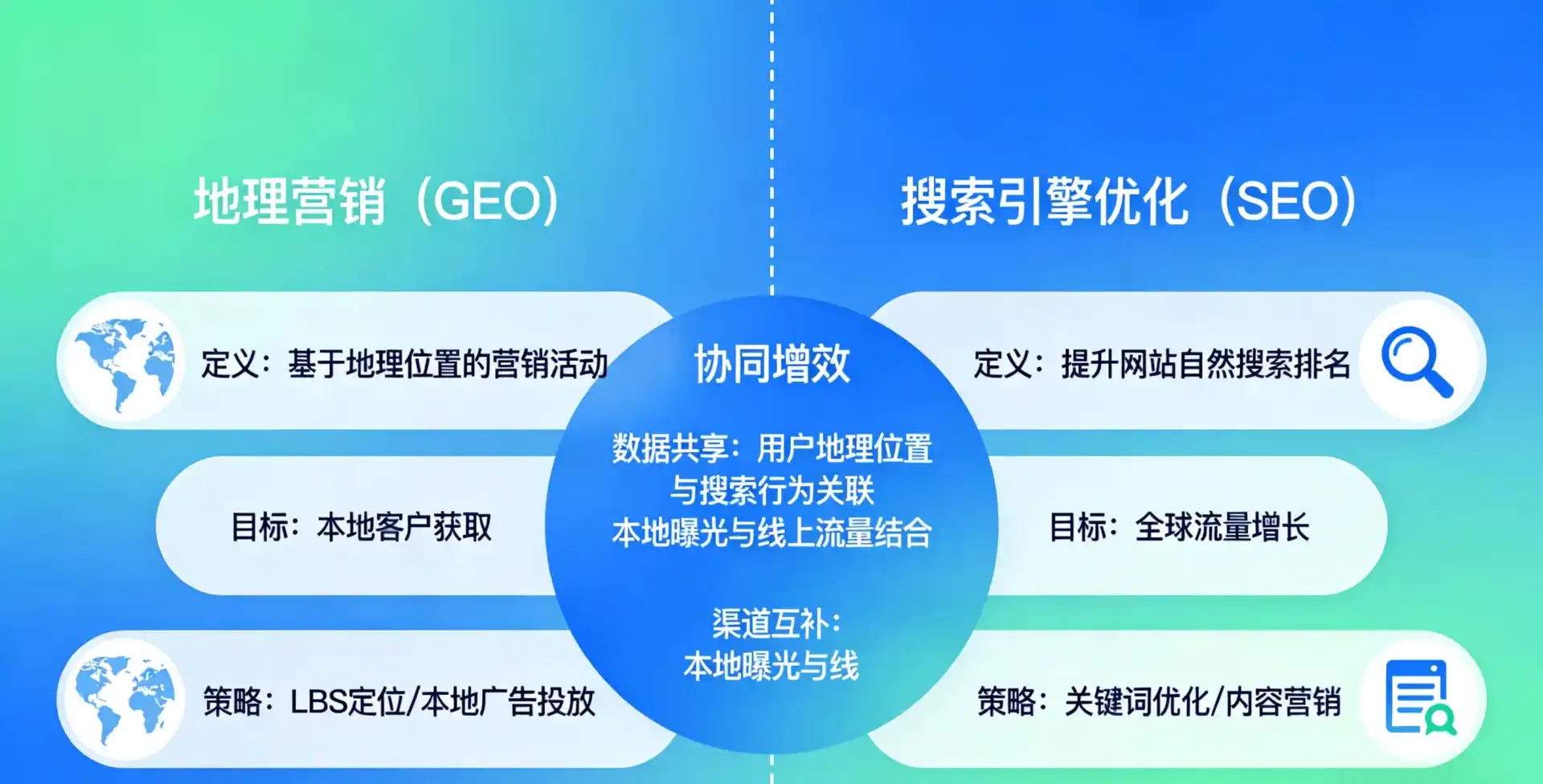 立足杏花岭区，从用户需求与流量逻辑，解读GEO优化的落地价值与应用前景