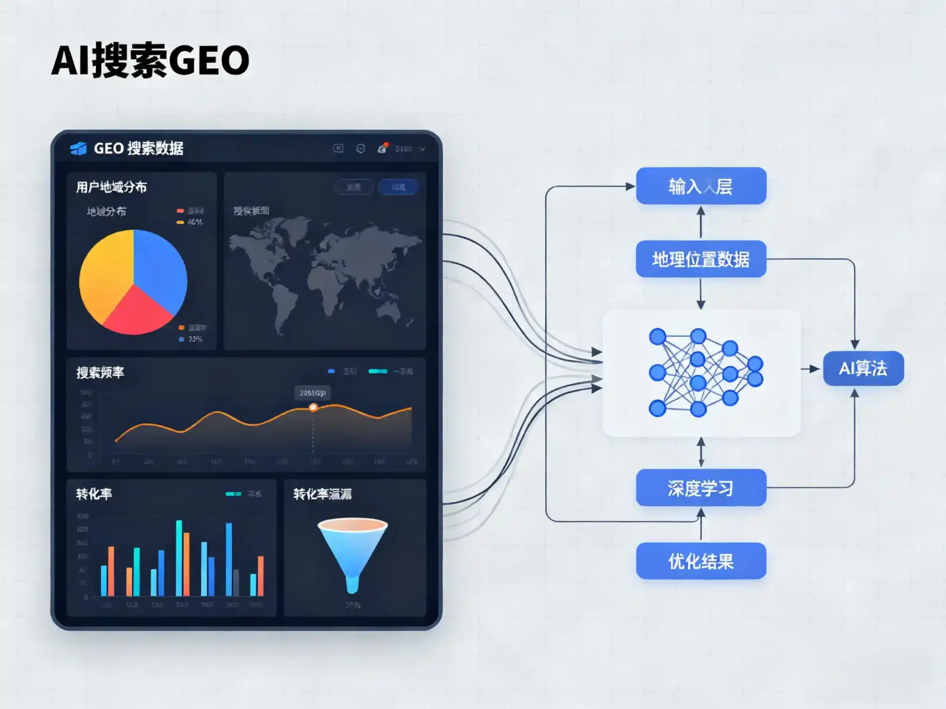 杏花岭区GEO优化服务商该如何筛选？生成式引擎优化行业实践观察